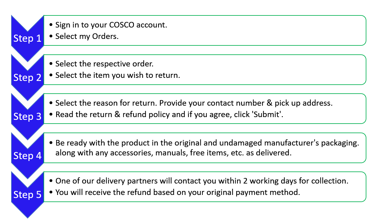 Return via account