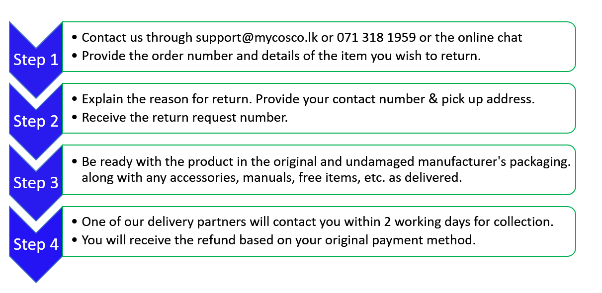 Return via support